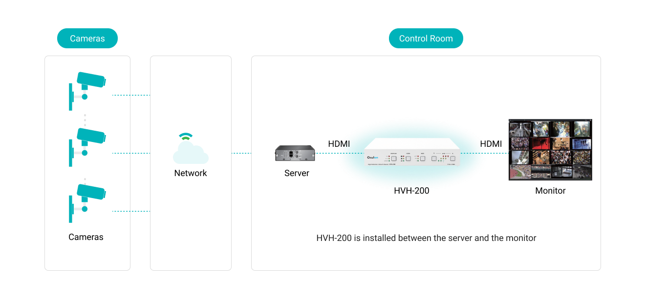 System Diagram of HVH-200