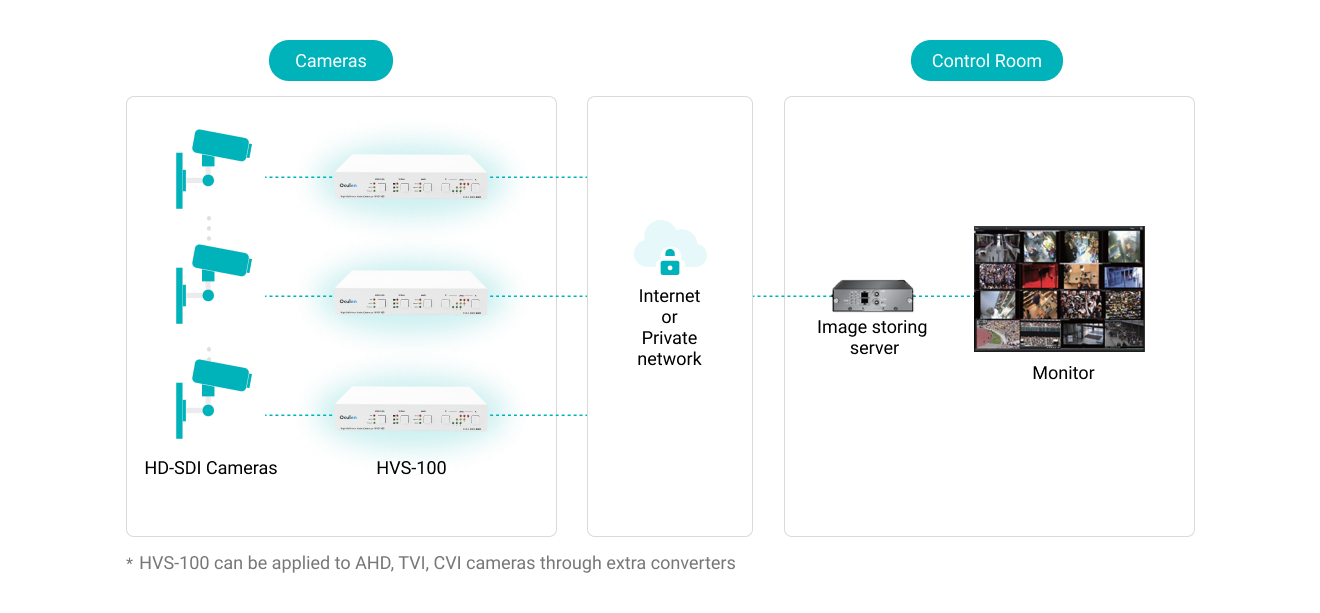 System Diagram of HVS-100