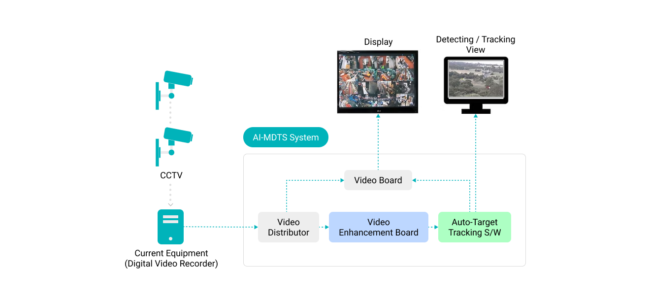 System Diagram of AI-MDTS