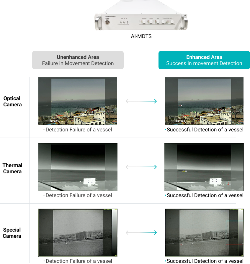 Result images of AI-MDTS