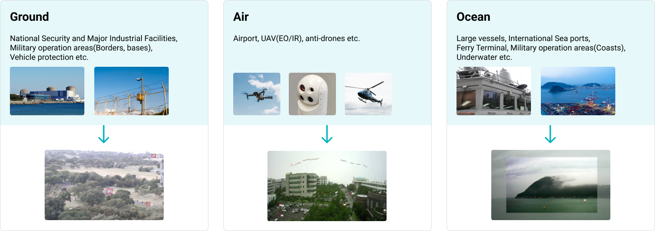 Applications of AI-MDTS